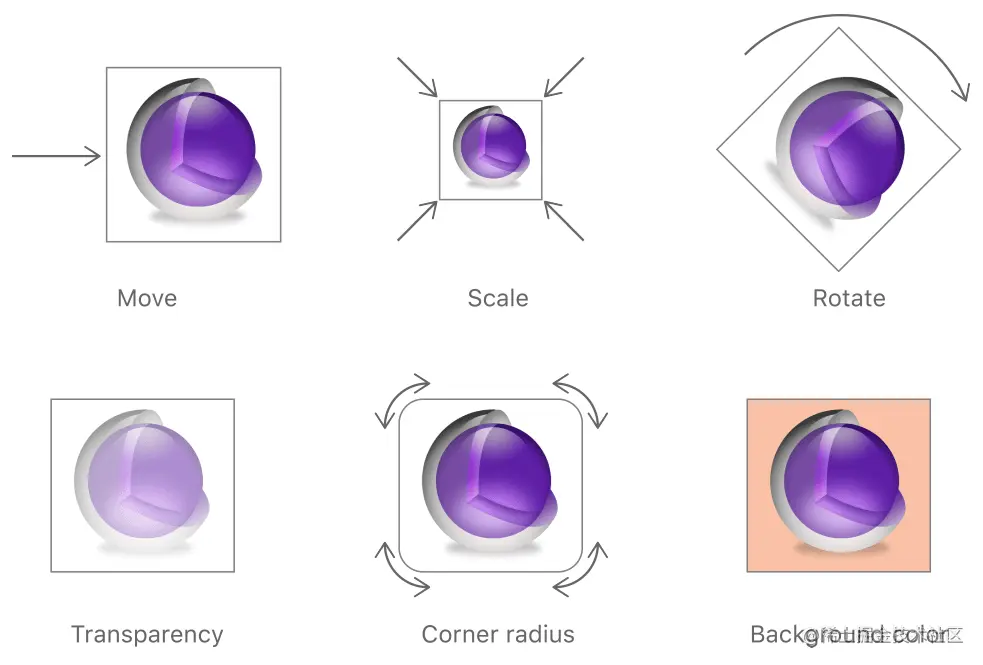 basics_animation_types