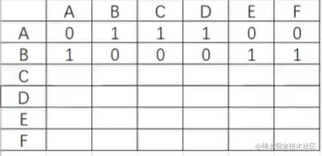邻接矩阵(2).png