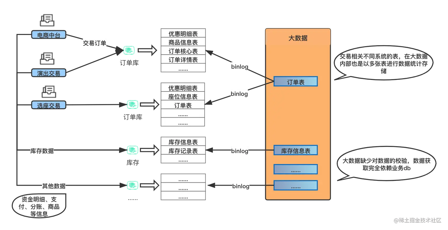实时数仓数据流转图.png