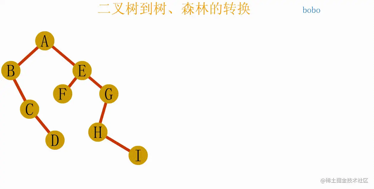 二叉树转化为树.webp