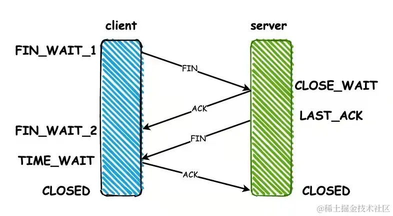 tcp四次挥手模型.jpg