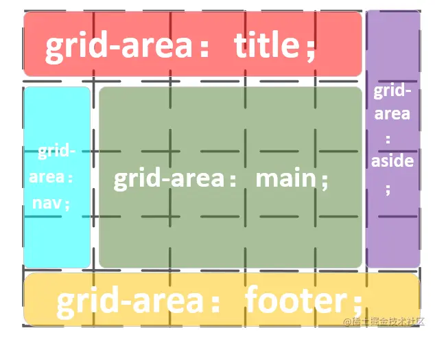 grid概念-2.png