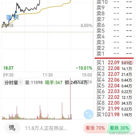 已注销于2022-11-18 14:03发布的图片