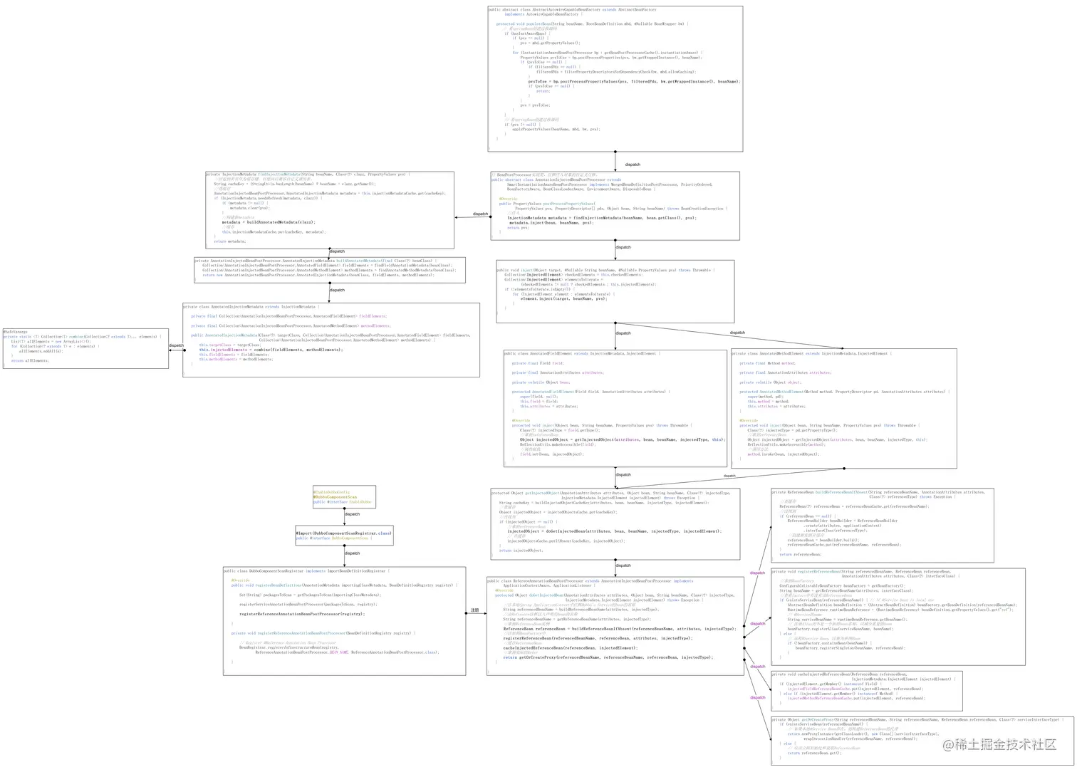 @Refer注解解析 .png