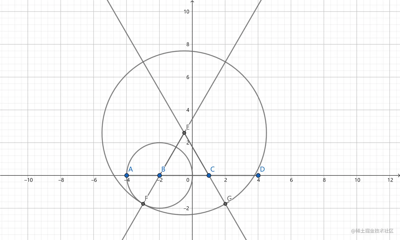 给定两条不不等线段，可以在较长的线段上截取一条线段等于较短的线段 (1).png
