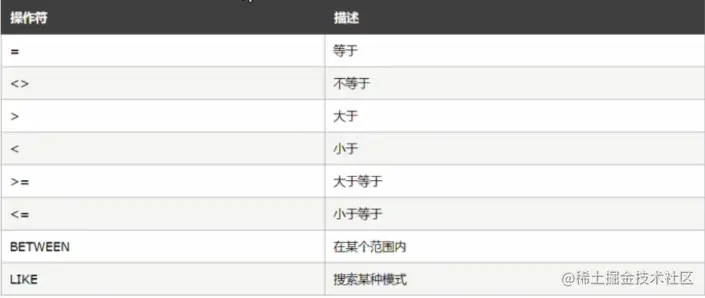 09where子句中使用的运算符.png