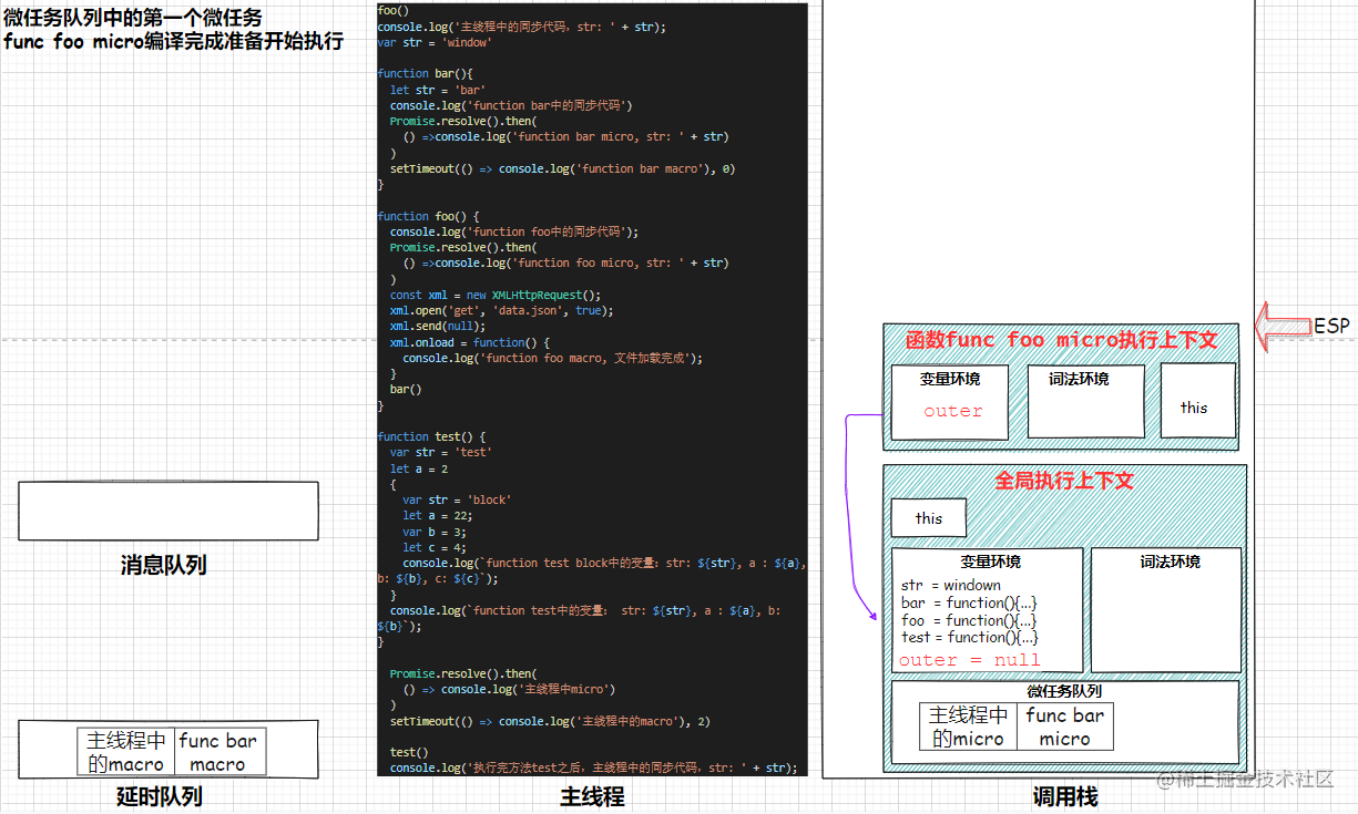step10-微任务队列中的第一个微任务func foo micro编译完成准备开始执行.png