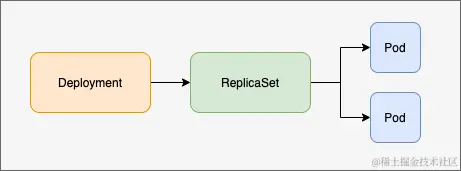deploy-replicaset-pod.png