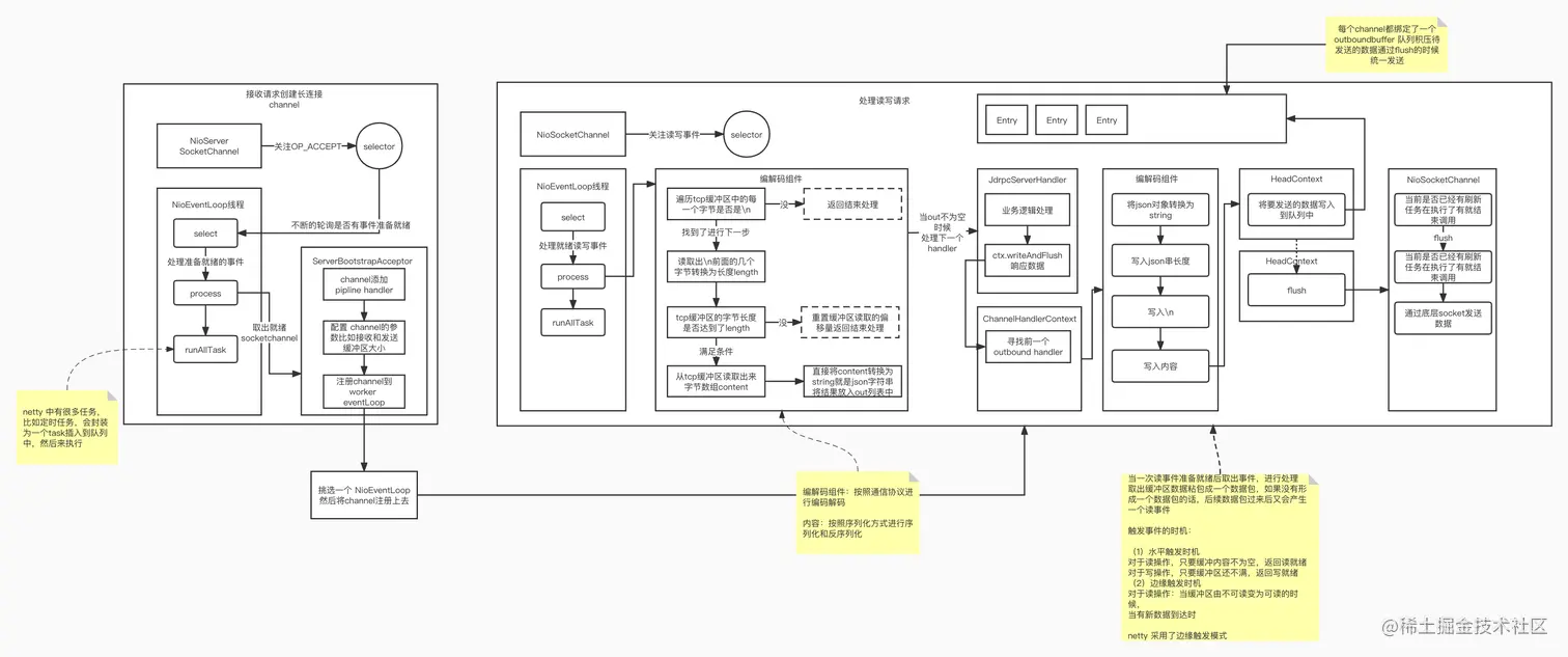 netty工作原理 (1).jpg