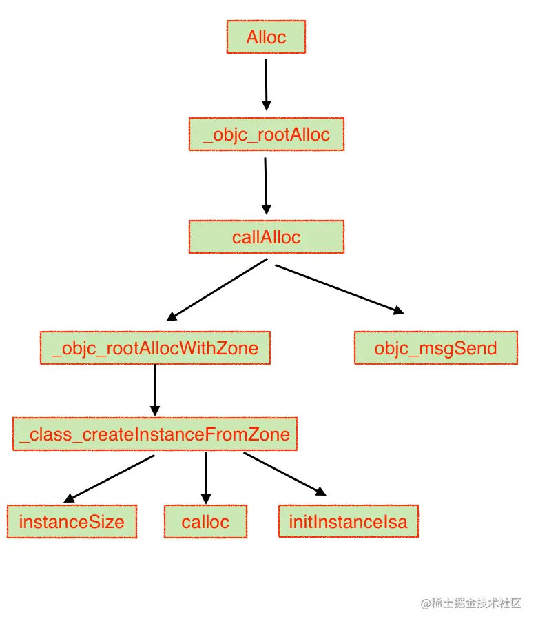 Screenshot 2021-08-02 at 14.28.27.png