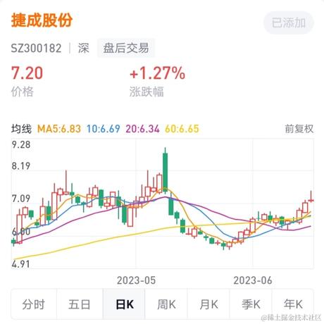 范儿Dr于2023-06-15 15:42发布的图片