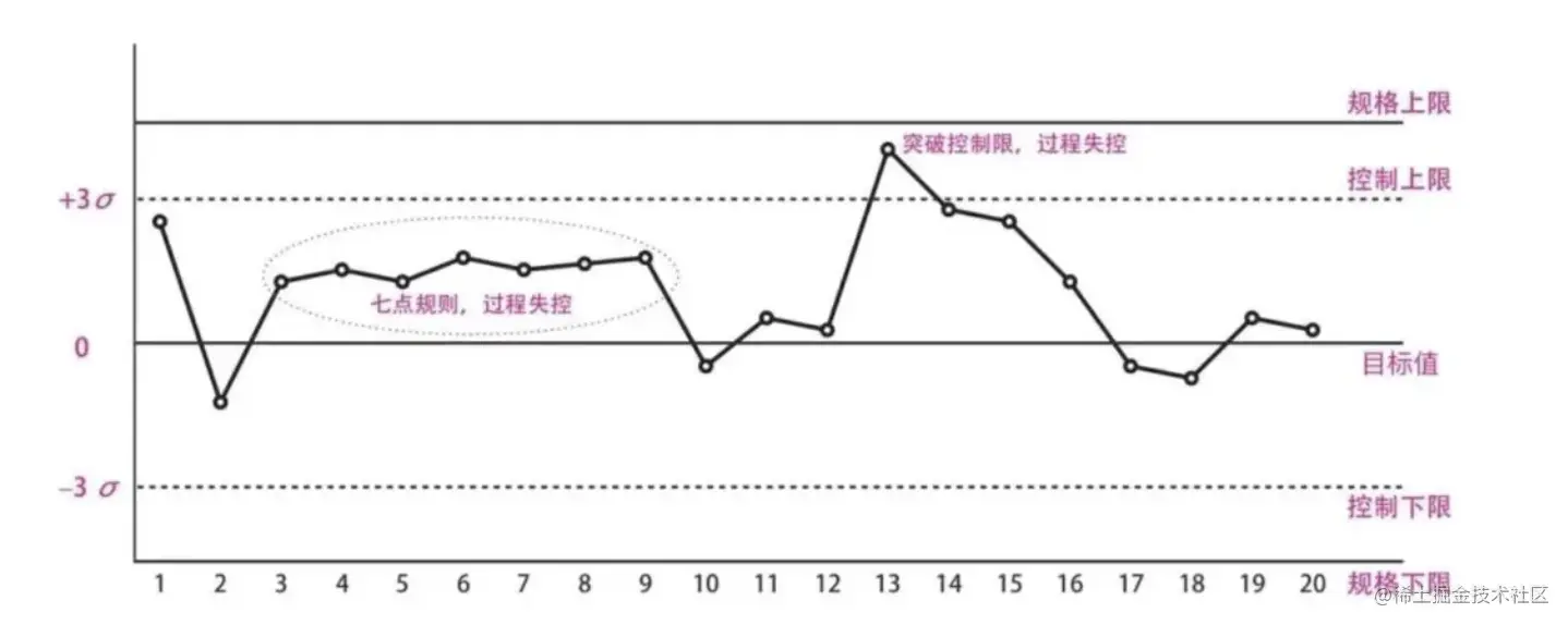 截屏2023-07-07 17.15.17.png