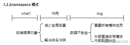 web304-前端模块化-3.2.2namespace 模式.png