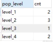 转换统计 人口级别.png