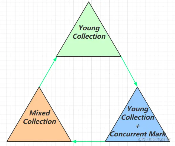 202204111417 JVM 04：垃圾回收 09.png