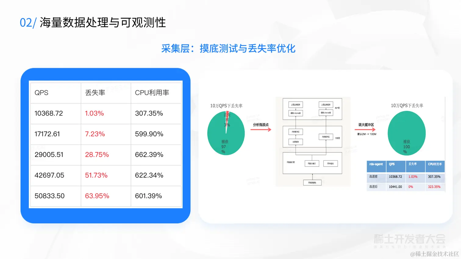 V2-新一代云原生数据库-蔡金龙--7.6_13.png