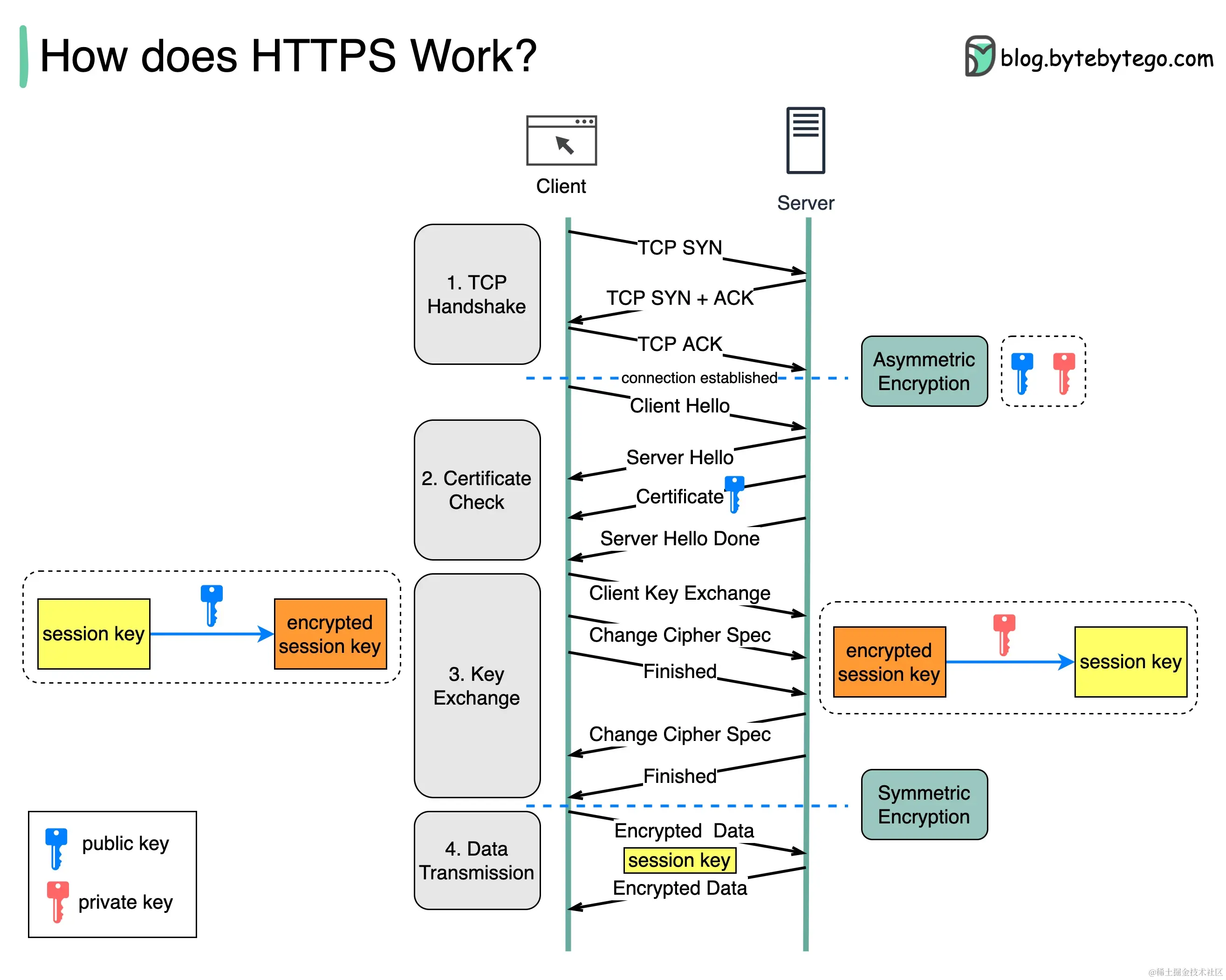 How does HTTPS work.jpeg