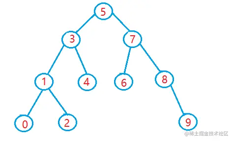 二叉搜索树.png