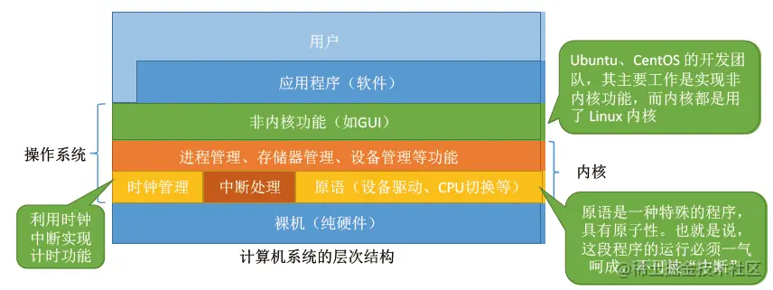 操作系统
