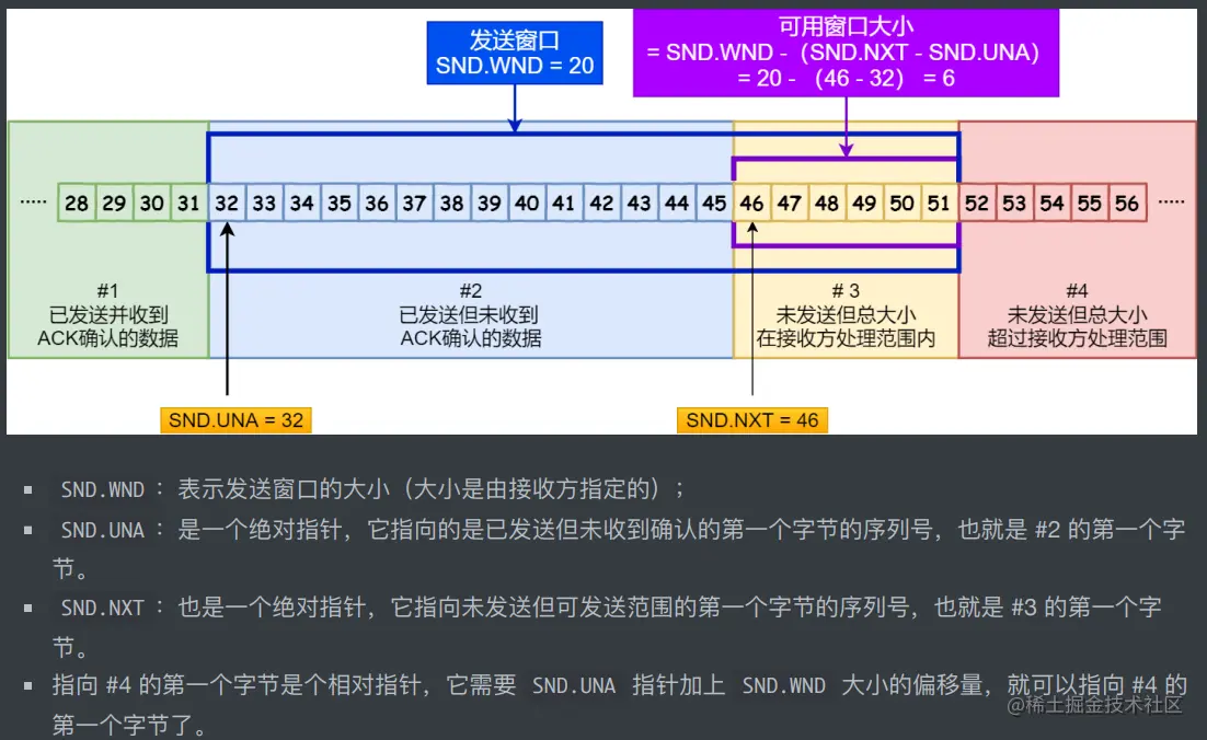 TCP滑动窗口.png