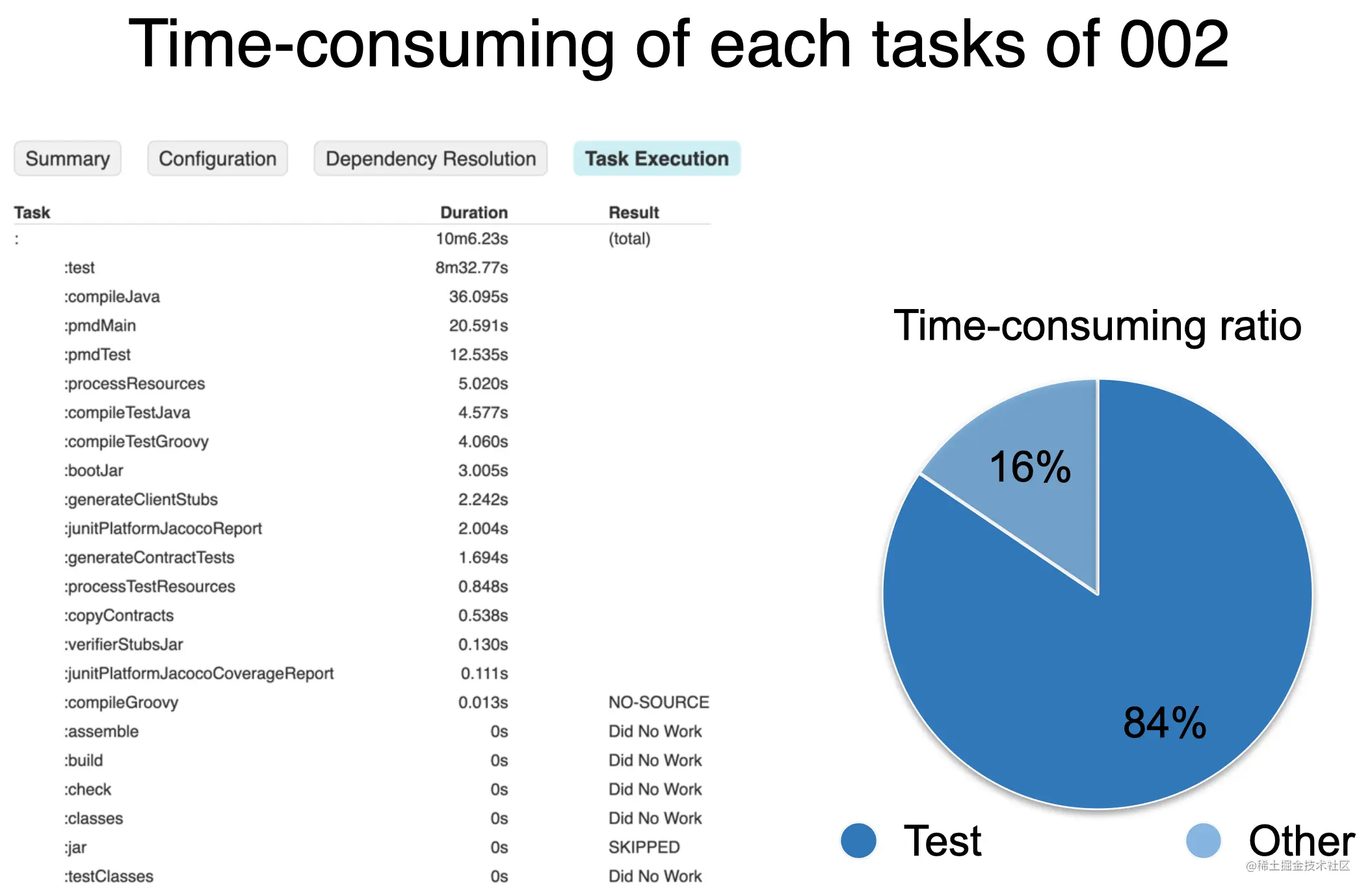 002_time_consuming.png