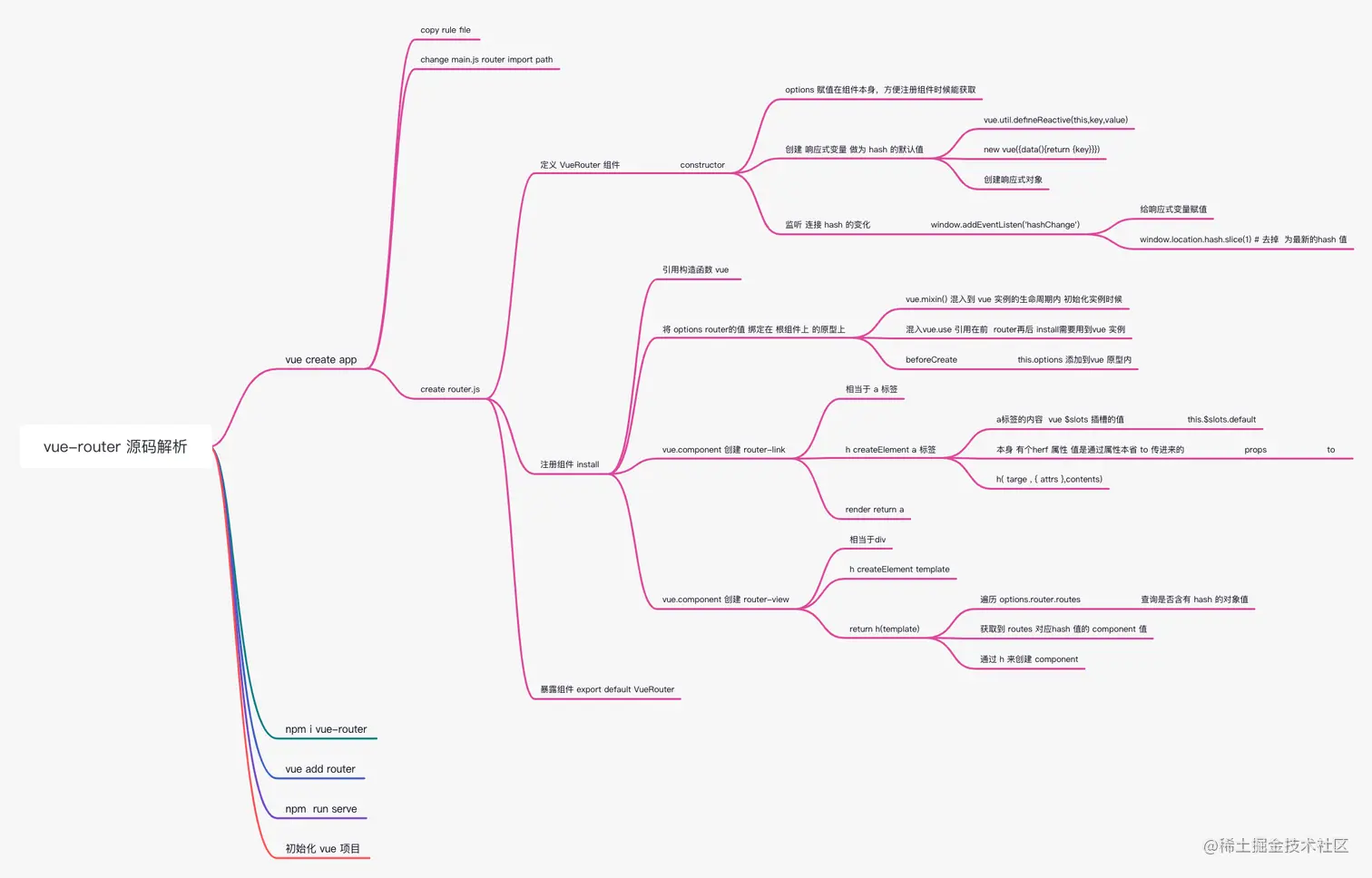 vue-router 源码解析.png