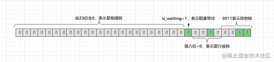 锁信息