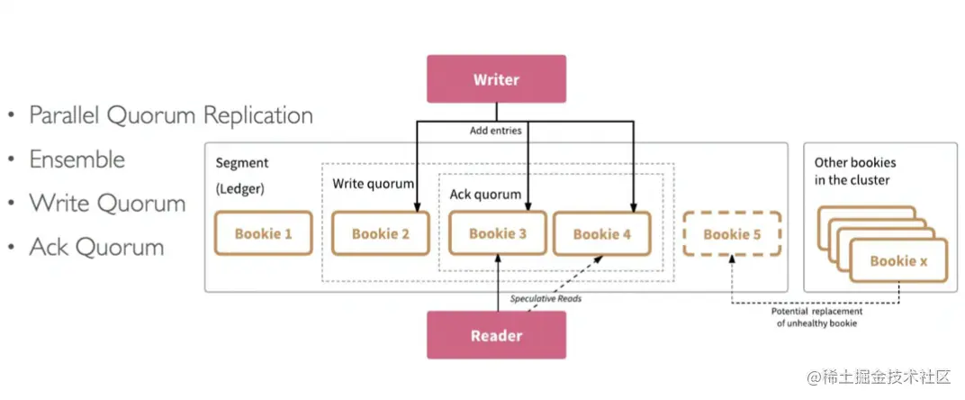 截屏2022-08-09 17.20.26.png