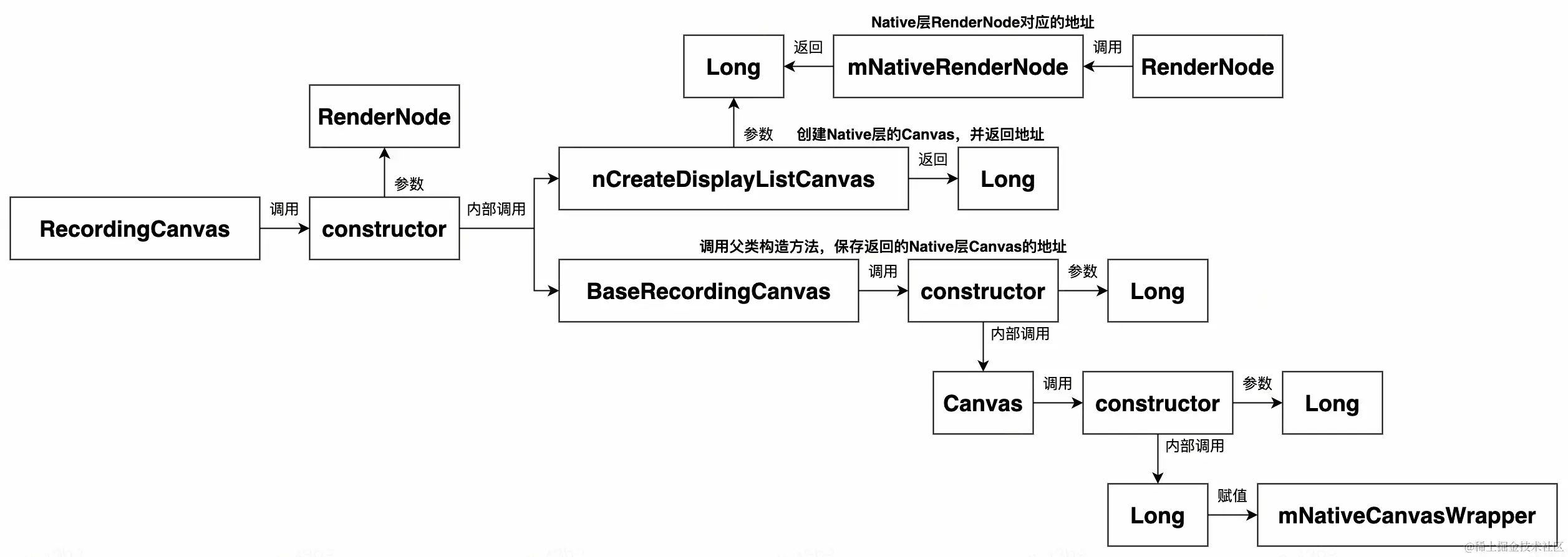 UML 图 (9)_edit_473150386743946.jpg