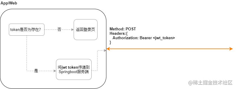 jwt-use-in-springboot.png