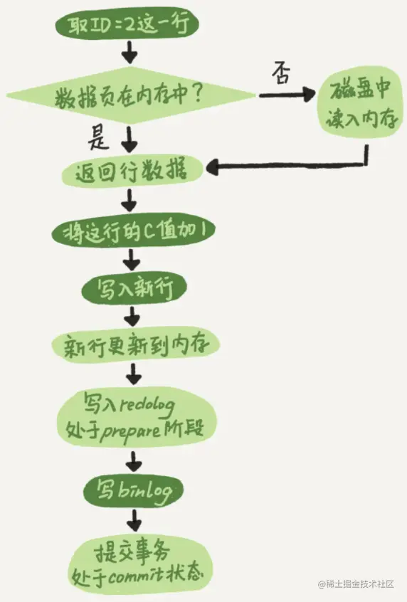 update操作流程图.png
