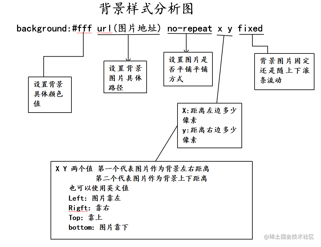 CSS样式总结- 掘金