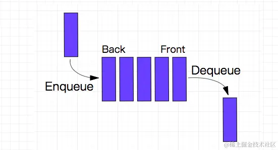 队列（先进先出）