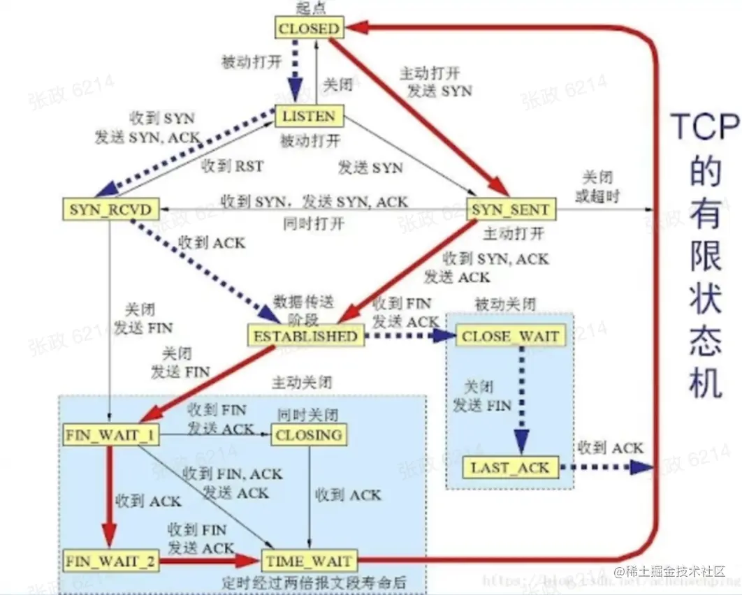 截屏2022-05-20 11.01.04.png