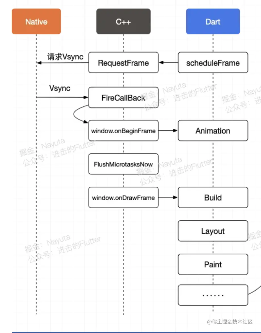 flutter_frame_scheduler_3.png