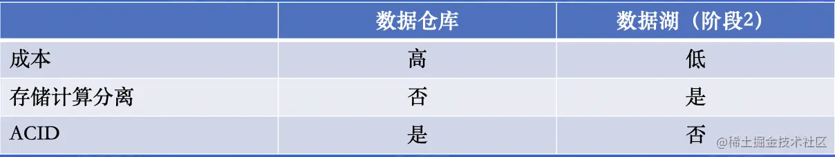 截屏2022-08-07 15.12.27.png