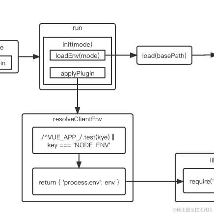 gongph于2022-04-25 07:11发布的图片