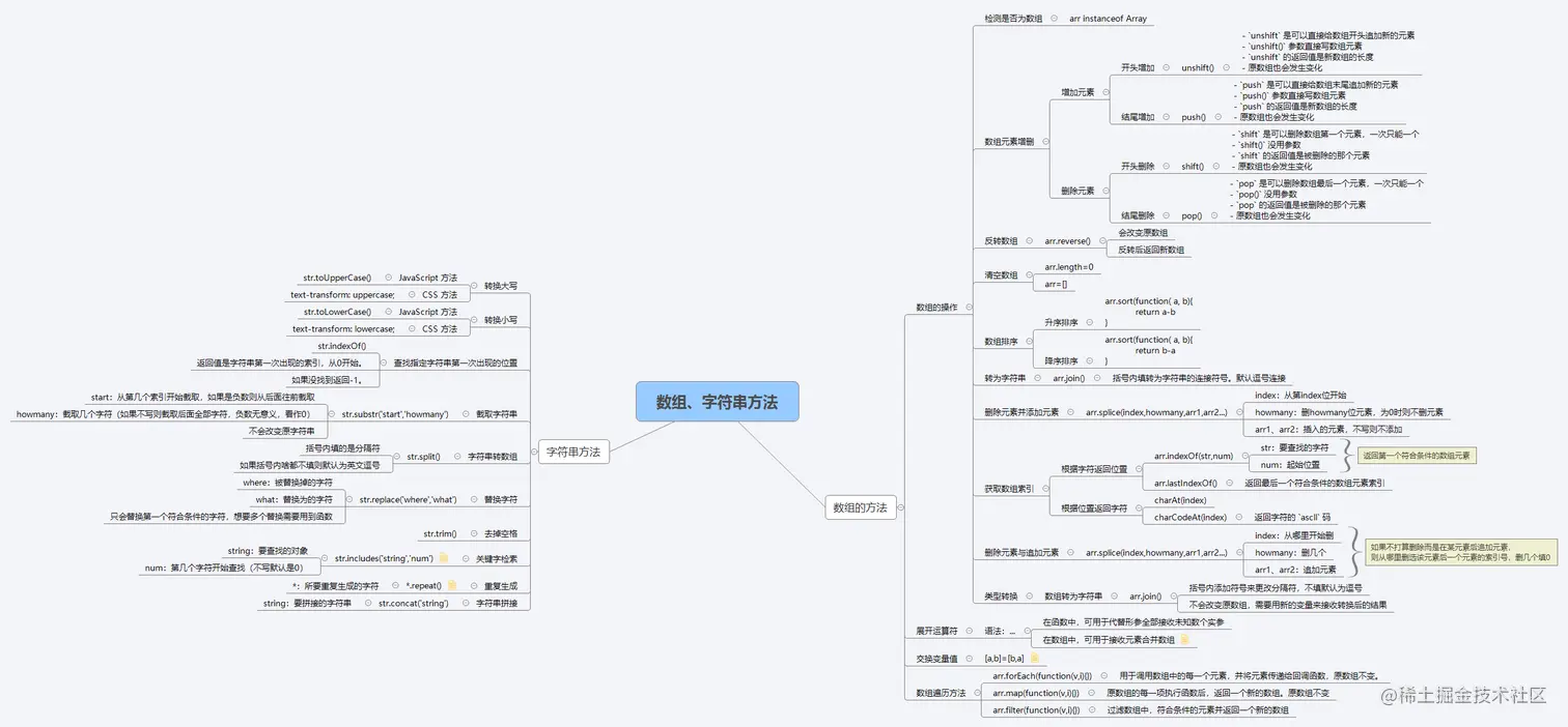 数组、字符串方法.png