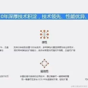A阿里云合作伙伴常晓霞于2021-03-24 08:25发布的图片