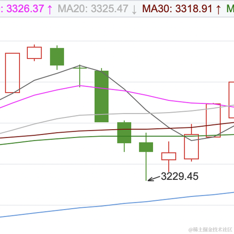 面包真好喝于2023-05-16 16:31发布的图片