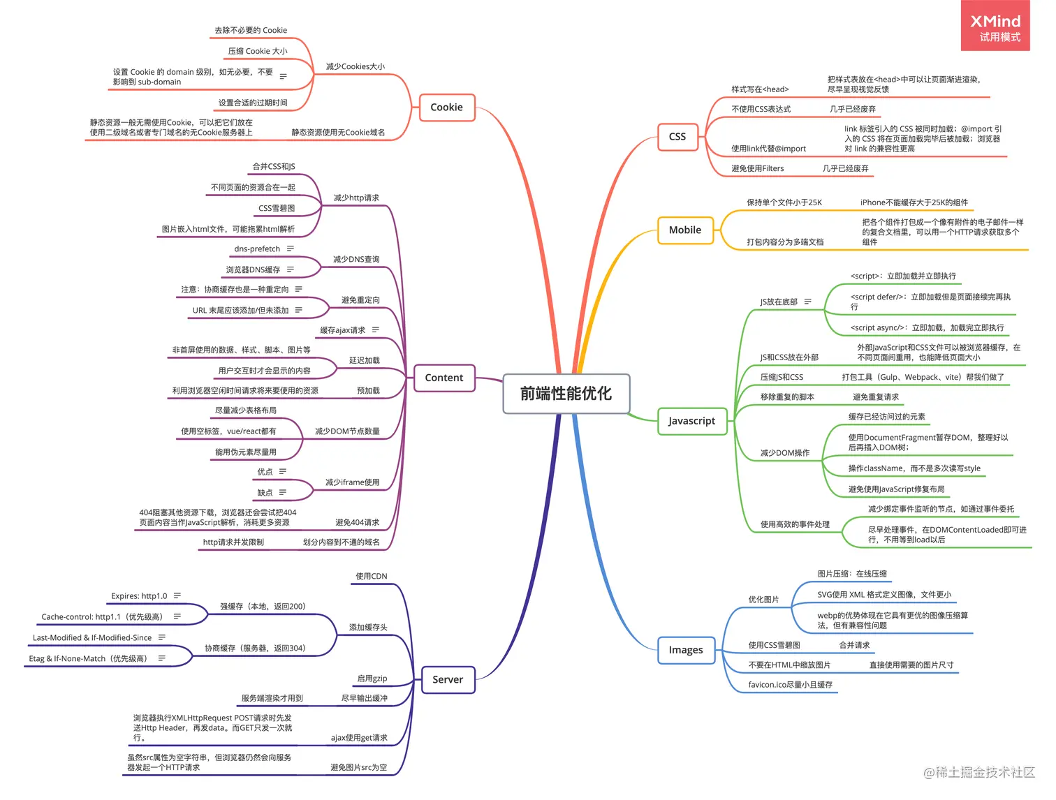 前端性能优化.png