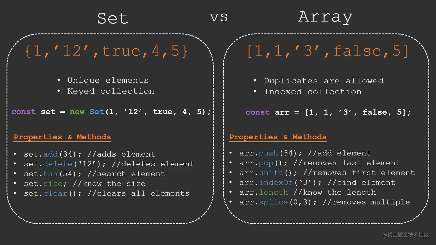 set_vs_array.png