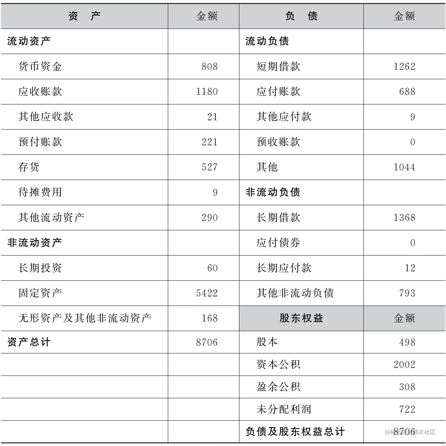 资产负债表.jfif