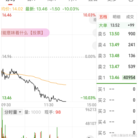 成为我的舔狗于2023-04-10 15:12发布的图片