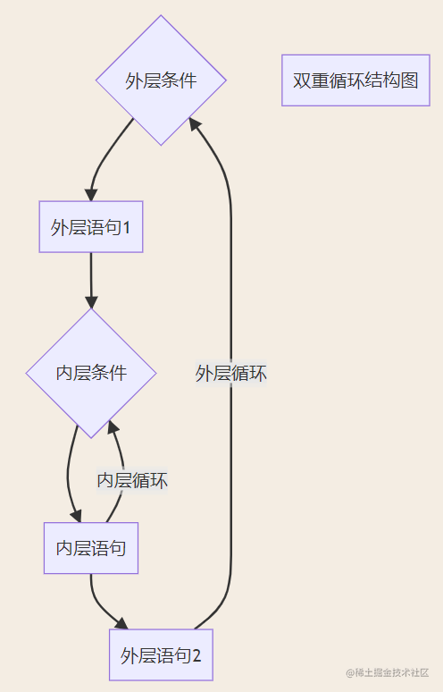 Day35 Shell脚本双重循环 掘金