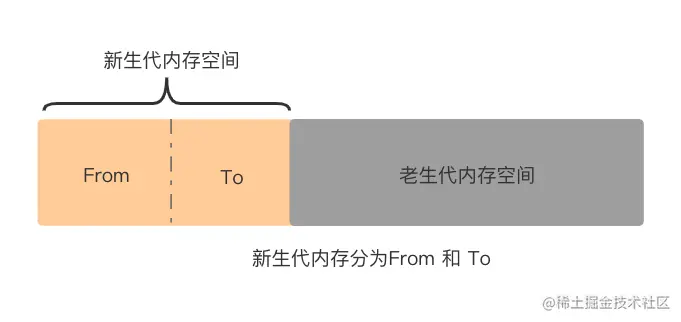 新生代内存 (3).jpg
