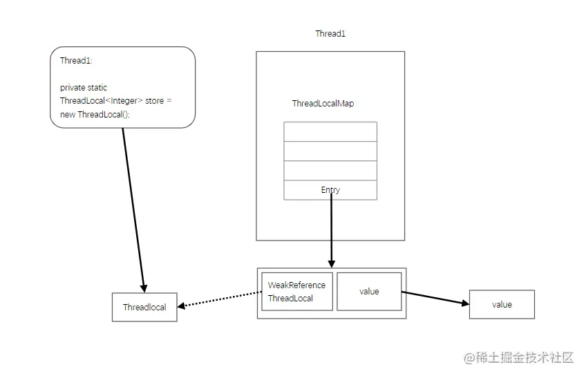 ThreaLocal清理的过程