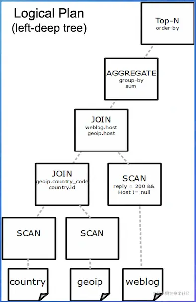 截屏2022-07-24 14.27.18.png