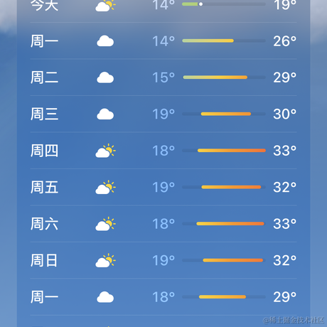 东方掌管牛马的神于2023-06-04 23:04发布的图片