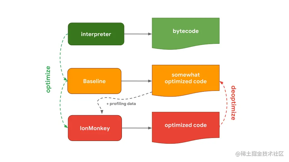 interpreter-optimizing-compiler-spidermonkey.svg